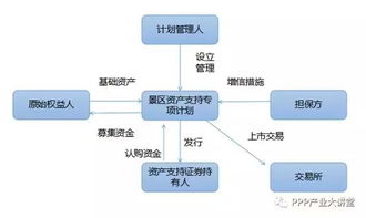 旅游景區(qū)資產(chǎn)證券化業(yè)務(wù)淺析 機(jī)遇、挑戰(zhàn)與路徑探索