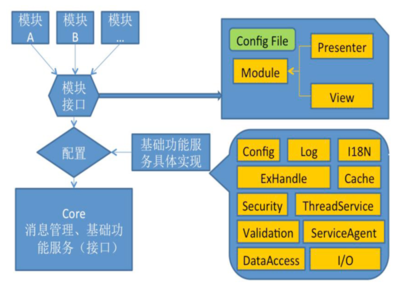 繪制軟件架構(gòu)設(shè)計圖的實用工具及其在應(yīng)用軟件服務(wù)中的應(yīng)用