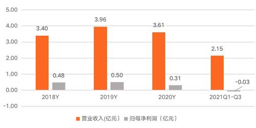 普元信息 以基礎(chǔ)軟件服務(wù)為基石，助力信創(chuàng)行業(yè)發(fā)展，賦能企業(yè)數(shù)字化轉(zhuǎn)型